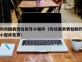 宿州狗动图表情包制作小程序（狗动图表情包制作小程序免费）
